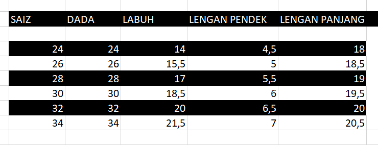 Carta Saiz Kanak-Kanak